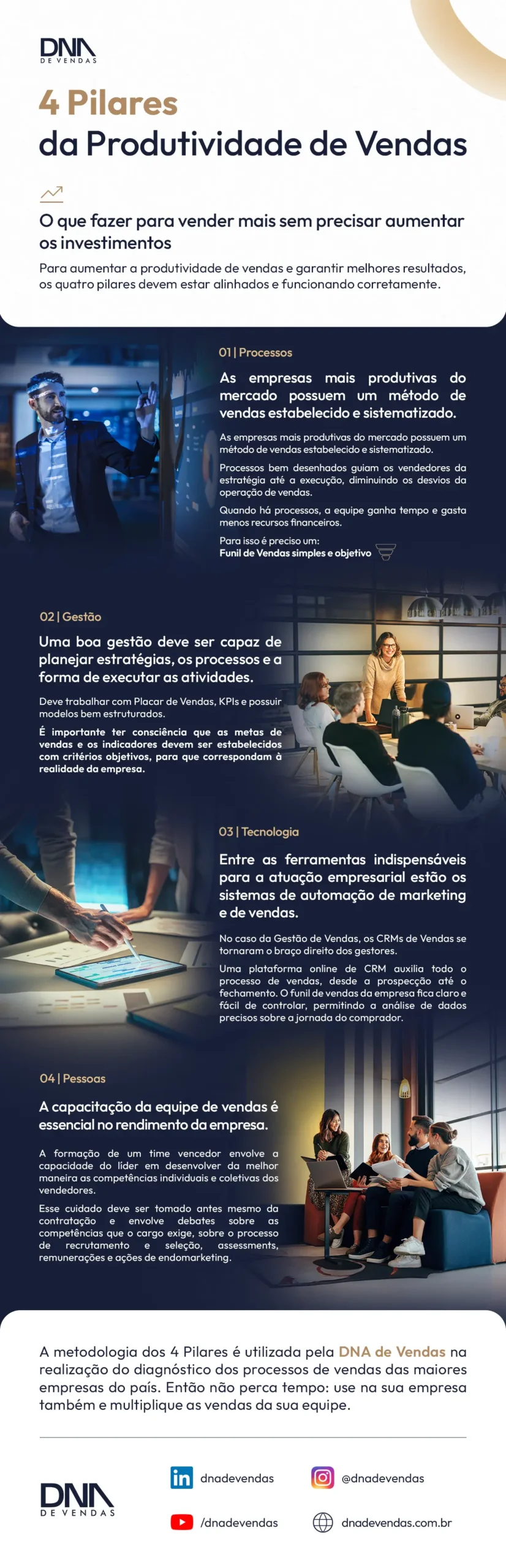 Guia completo sobre os 04 Pilares da Produtividade de Vendas e como eles impactam na melhora de produtividade da sua empresa!