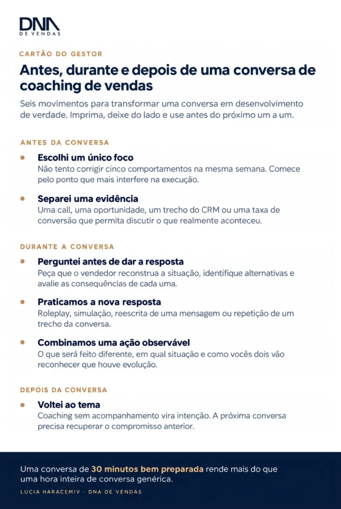 Cartão do gestor com o que fazer antes, durante e depois de uma conversa de coaching de vendas