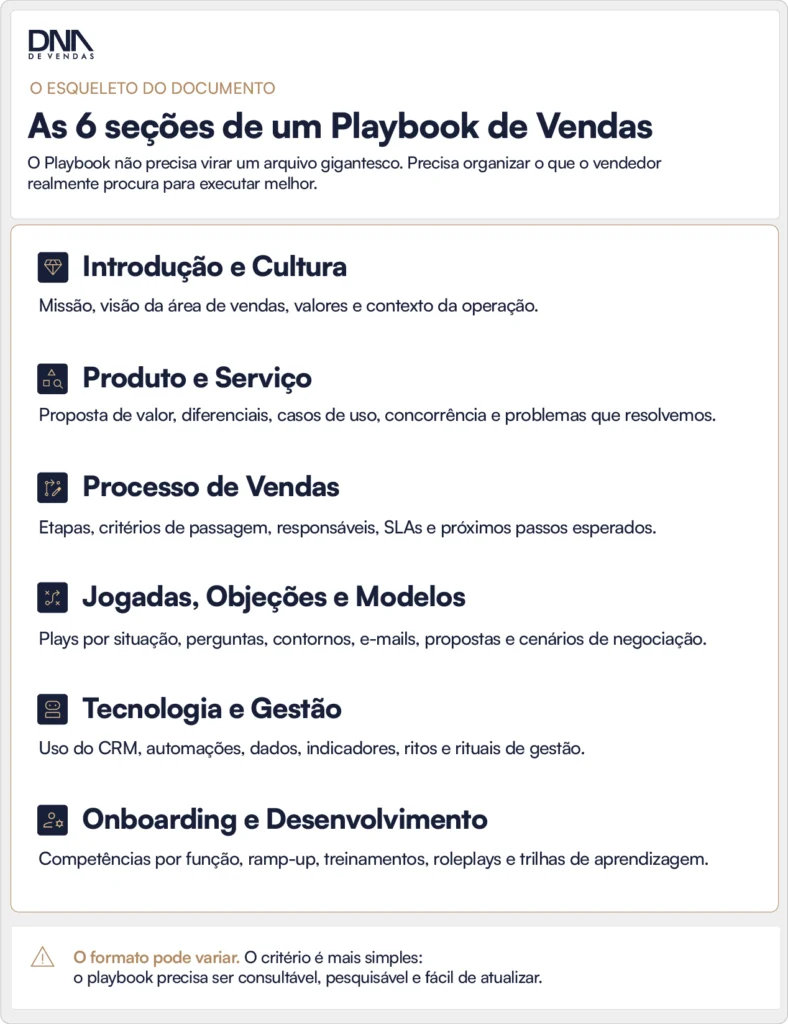 As 6 seções de um playbook de vendas