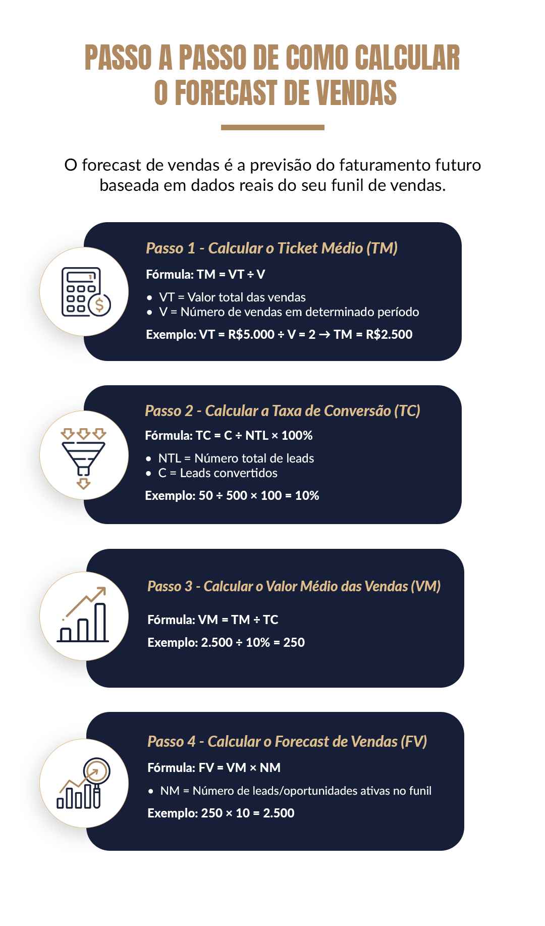 Passo a passo completo de como calcular o forecast de vendas da sua empresa 