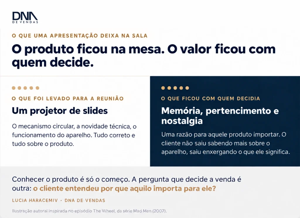 Exemplo de venda de sucesso: o produto ficou na mesa e o valor ficou com quem decide
