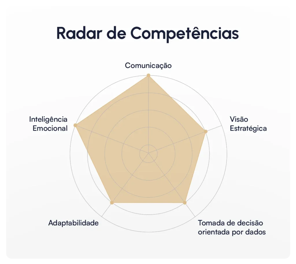 Radar de competências