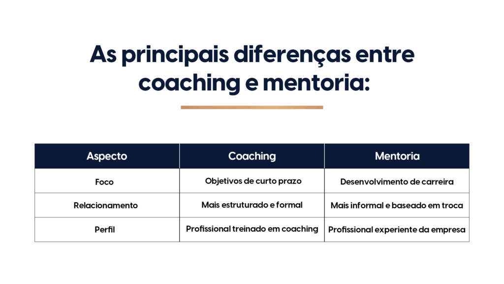 As principais diferenças entre coaching e mentoria