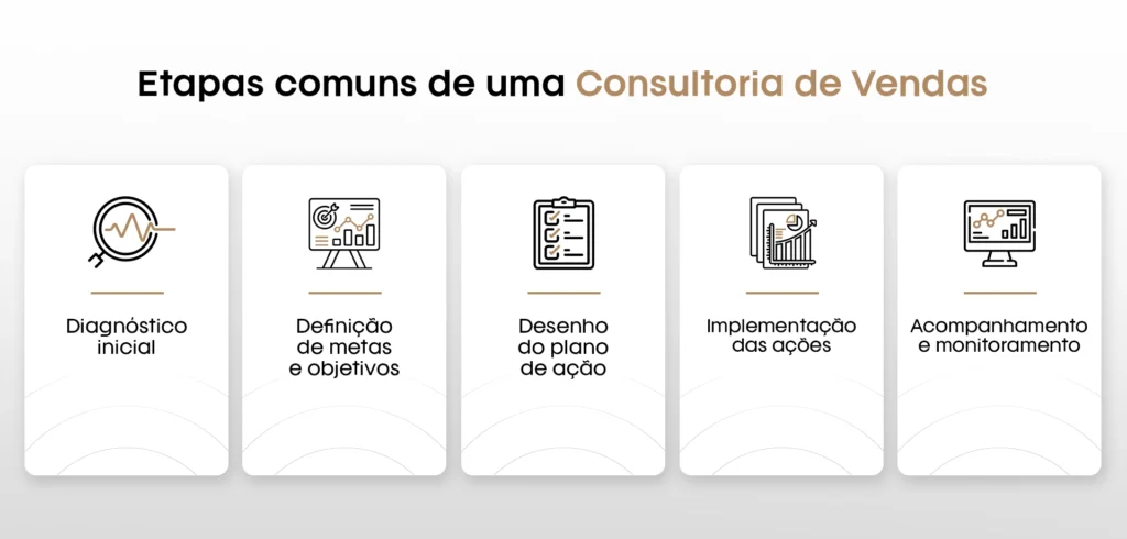Etapas comuns de uma Consultoria de Vendas 