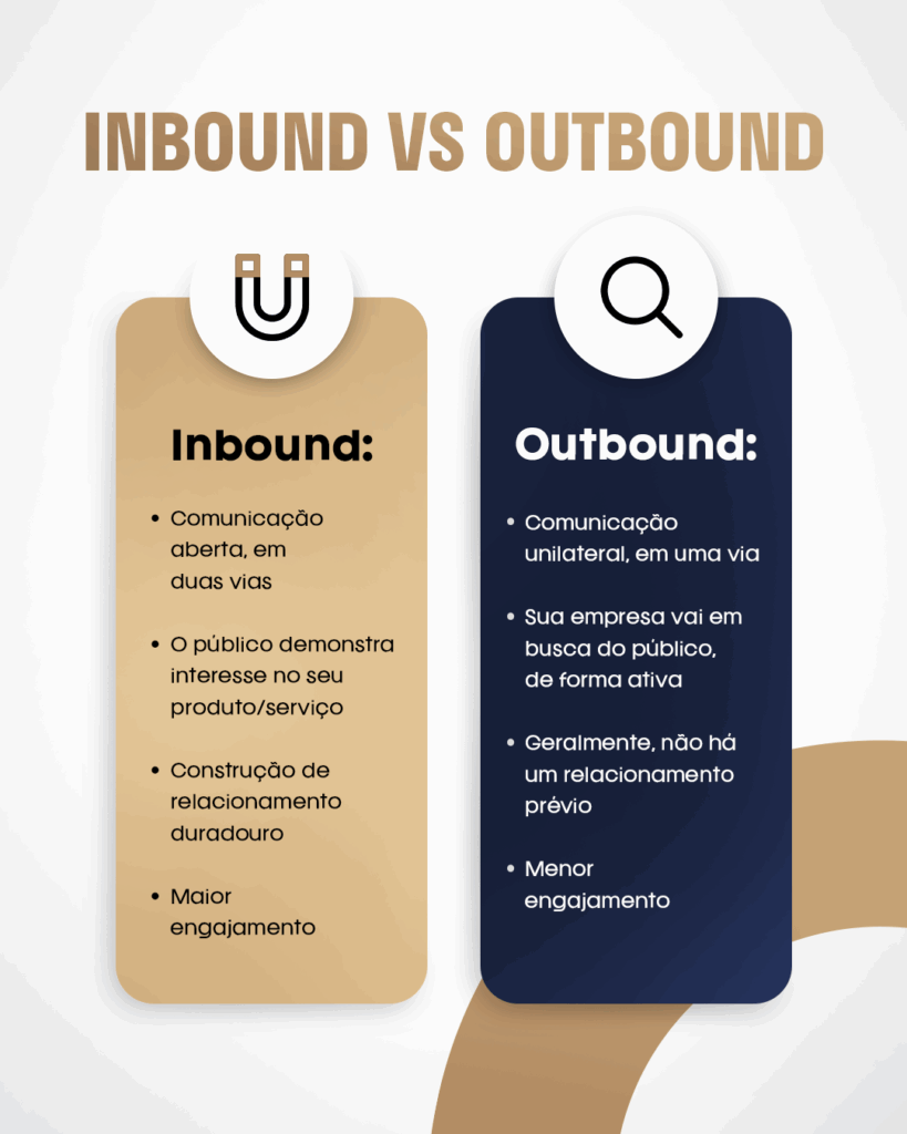 Entenda as principais diferenças entre Inbound e Outbound Sales.