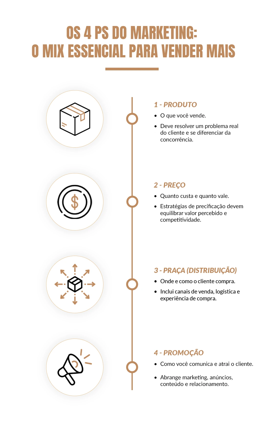 O que são os 4 Ps do Marketing: o mix essencial para vender mais