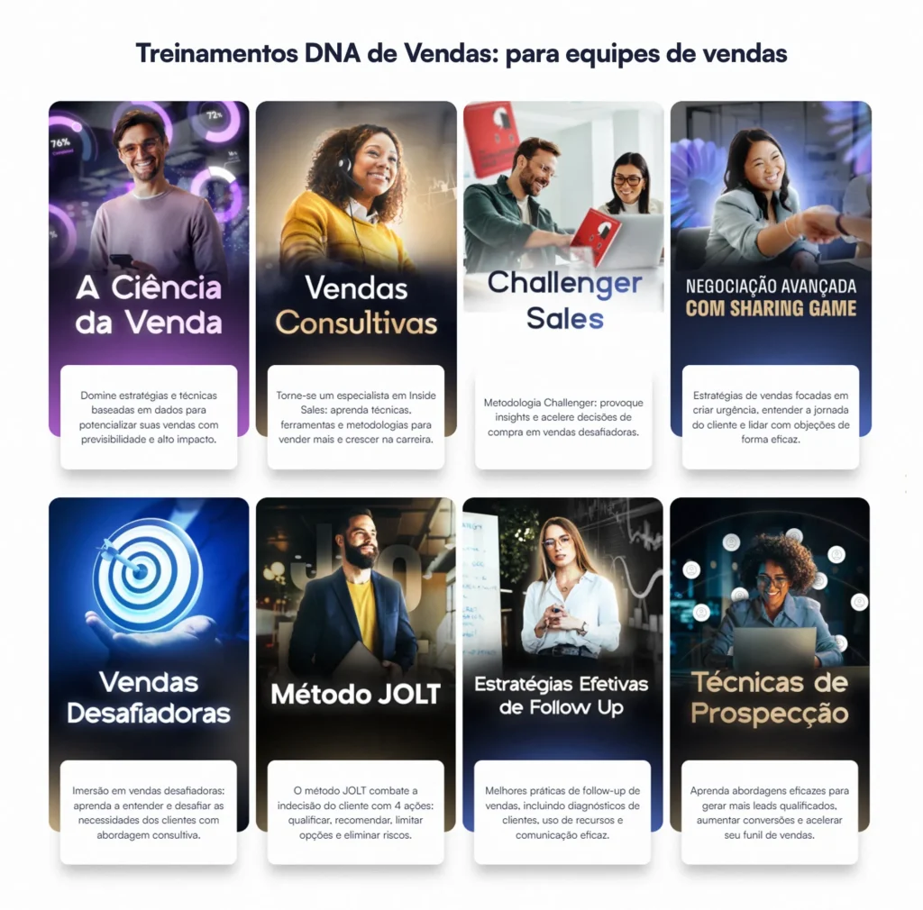 Os principais temas de treinamentos de vendas para sua equipe de vendas vender mais!