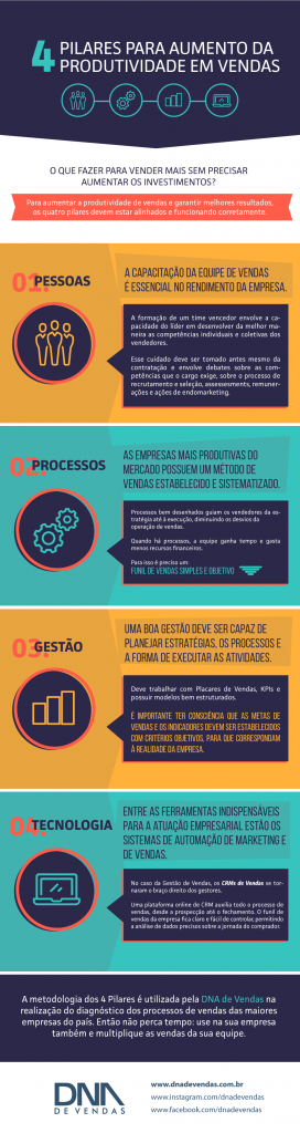 4 pilares para a produtividade em vendas